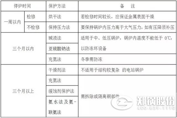 停炉的湿法；；；；；；；；